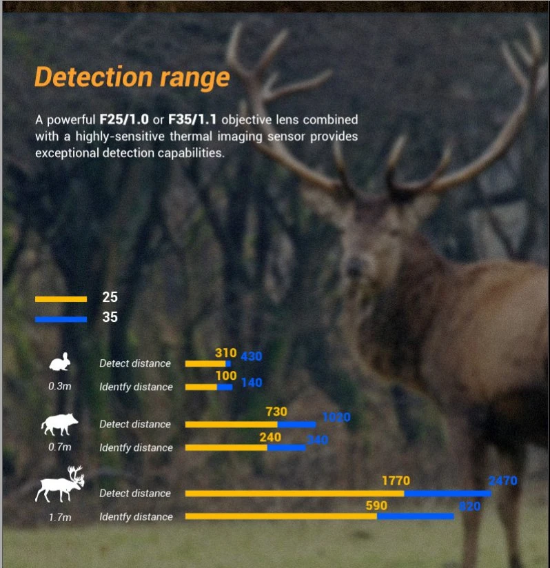 New Arrival Long Distance Thermal Night Vision Front Attachment Thermal Riflescope Clip-on